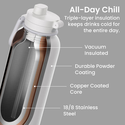Bentgo Flip 2-in-1 Water Bottle (40 fl oz)